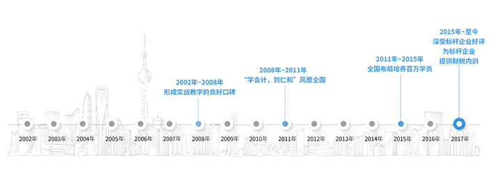 會(huì)計(jì)初級(jí)培訓(xùn)哪個(gè)好