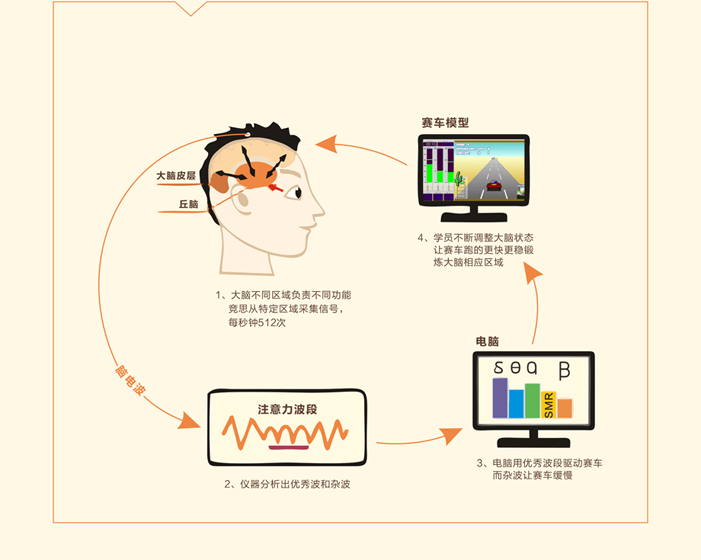 南京如何幫孩子提高記憶力