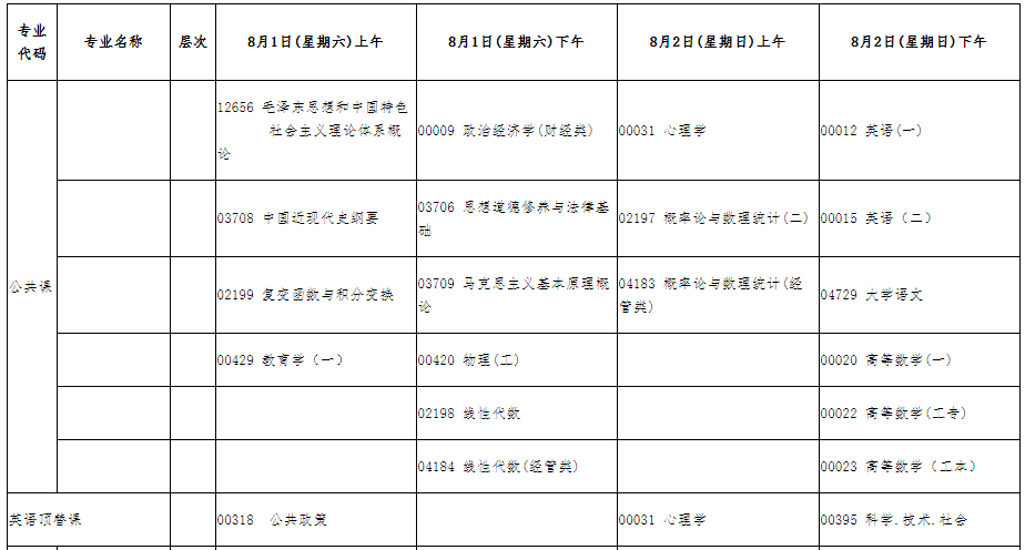 寧夏中衛(wèi)2020年8月自考時(shí)間