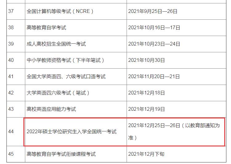 2022年貴州碩士學(xué)位研究生入學(xué)考試時(shí)間