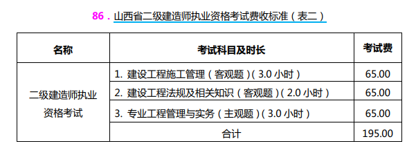 山西2021二建考試收費(fèi)標(biāo)準(zhǔn)