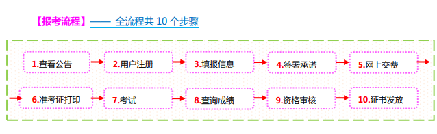 山西2021二建考試報(bào)名流程