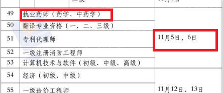 青海執(zhí)業(yè)藥師考試時(shí)間安排2022年