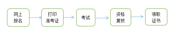 青海2022監(jiān)理工程師報考流程