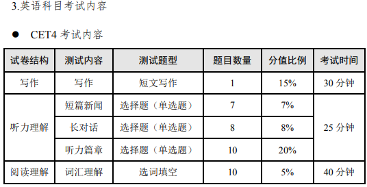 CET4考試內(nèi)容