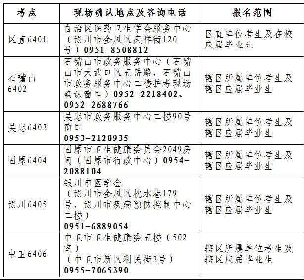 2023年護士執(zhí)業(yè)資格考試寧夏考點設置及現(xiàn)場確認要求