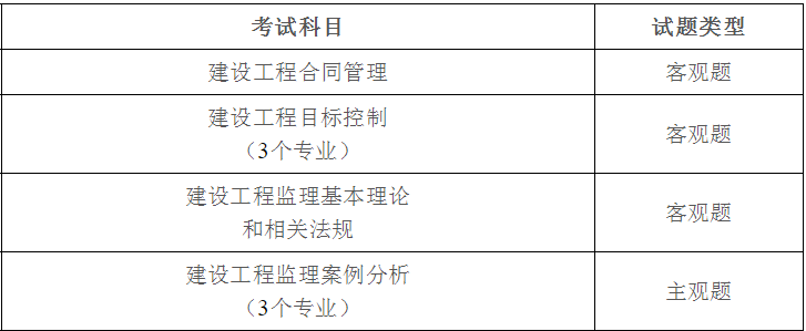 監(jiān)理工程師考試科目