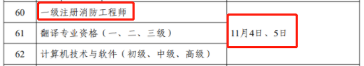 2023年一級(jí)注冊(cè)消防工程師考試時(shí)間