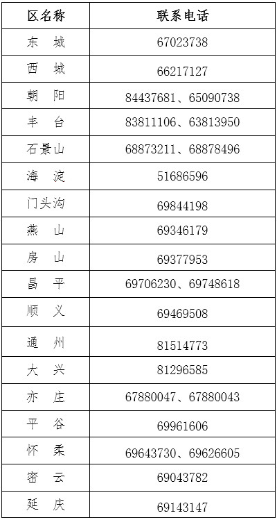 北京2023年中級(jí)會(huì)計(jì)職稱考試報(bào)名各區(qū)咨詢電話