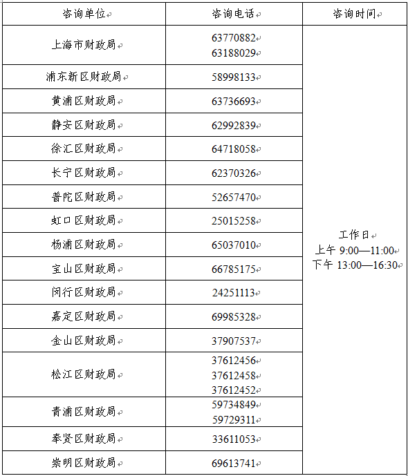 上海2023年中級會計職稱考試報名咨詢電話