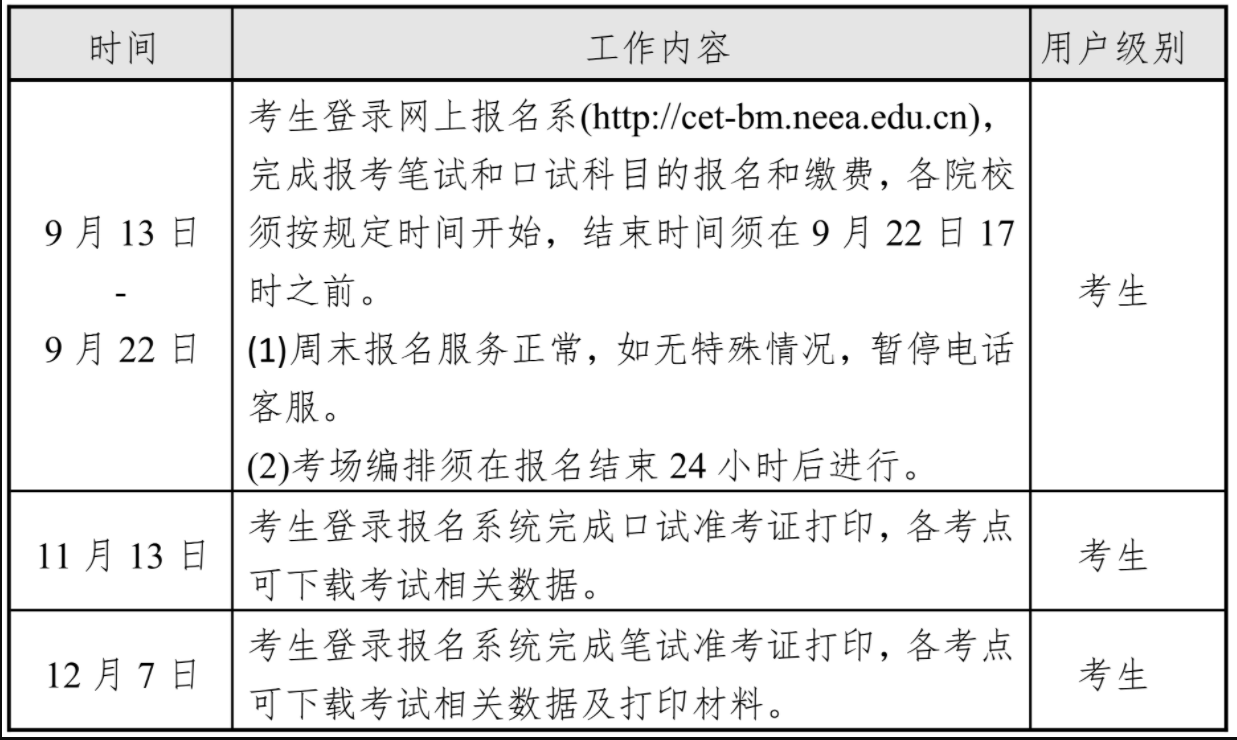 海南省2023年下半年CET4-6考試報(bào)名時(shí)間